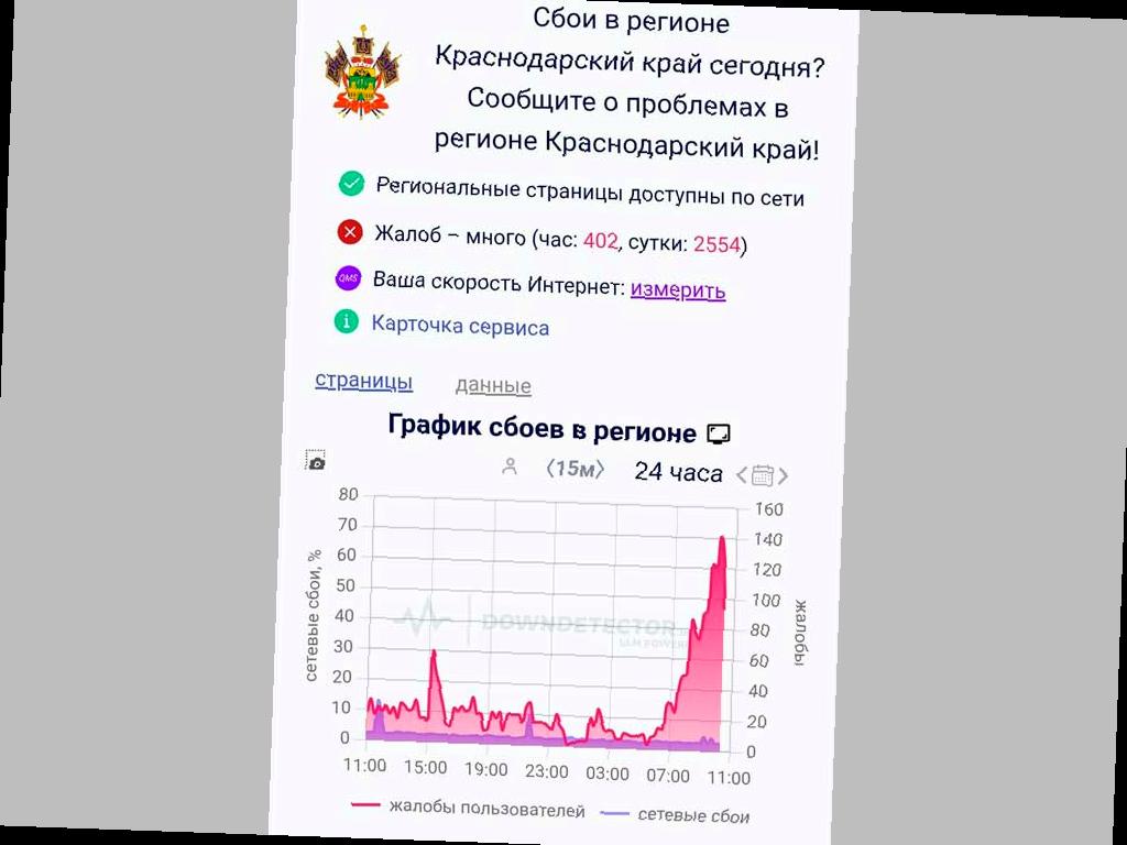 В Сочи и по Краснодарскому краю пропала связь: жители задаются вопросами о причинах отключения