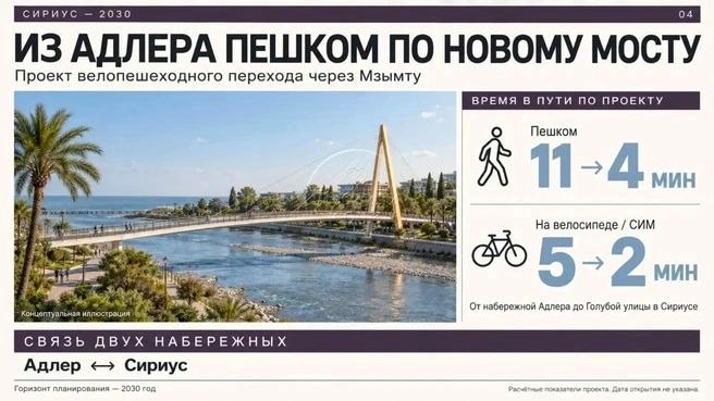 Строительство пешеходного моста через реку Мзымту между Адлером и Сириусом